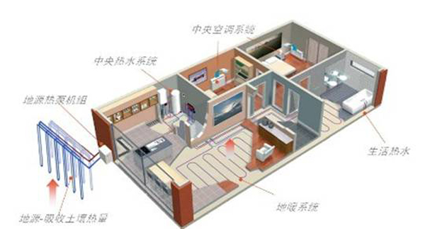 户式地源热泵安装示意图